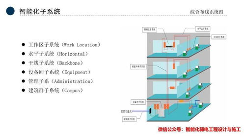 智能化弱電行業全流程、公司發展與市場分析——基于MK分析平臺的視角